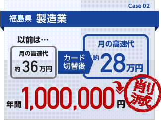 福島県製造業：月の高速代を8万円削減。年間約100万円の経費削減が実現しました。