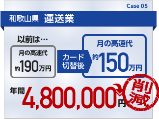 和歌山県運送業：月の高速代を40万円削減。年間約480万円の経費削減が実現しました。